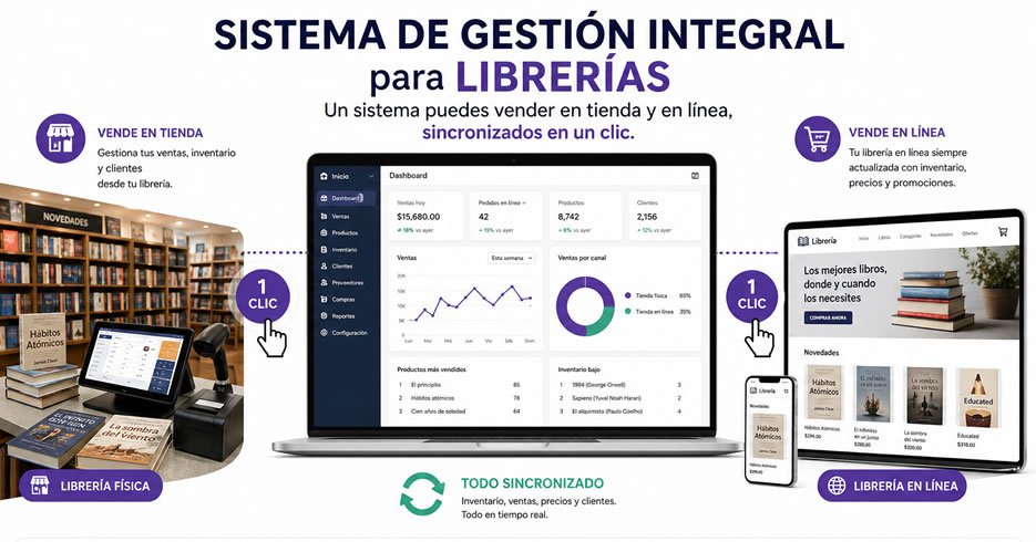 Imagen del Post