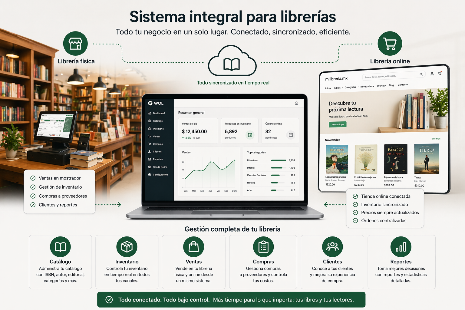 Sistema Integral para Librerías